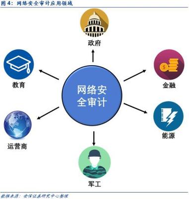 網(wǎng)絡(luò)內(nèi)容審查迎黃金發(fā)展期 關(guān)注VPN服務(wù)產(chǎn)品等四大細分領(lǐng)域