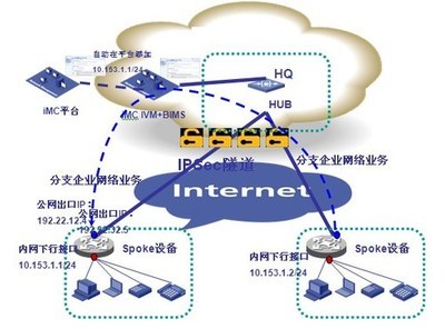 零配置管理（Zero-Configuration）方案淺析 簡化網絡部署與運維新范式